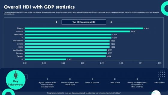 Overall HDI With Gdp Statistics Professional PDF