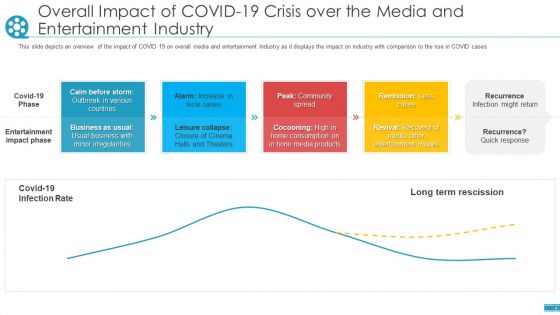 Overall Impact Of COVID 19 Crisis Over The Media And Entertainment Industry Ppt Model Elements PDF