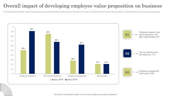 Overall Impact Of Developing Employee Value Proposition On Business Inspiration PDF