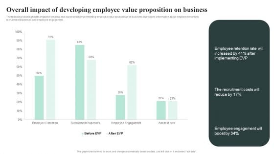 Overall Impact Of Developing Employee Value Proposition On Business Summary PDF