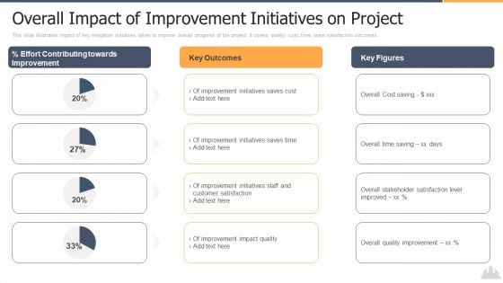 Overall Impact Of Improvement Initiatives On Project Infographics PDF