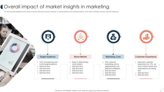 Overall Impact Of Market Insights In Marketing Ppt PowerPoint Presentation File Files PDF