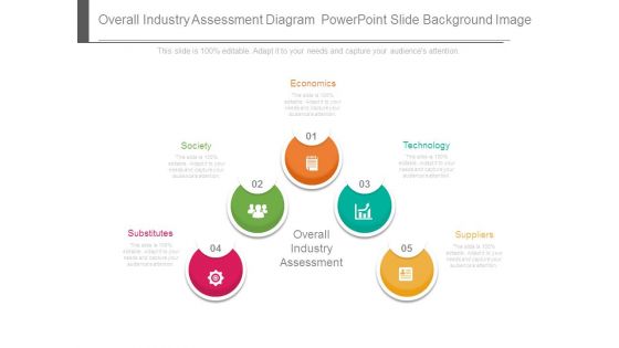 Overall Industry Assessment Diagram Powerpoint Slide Background Image