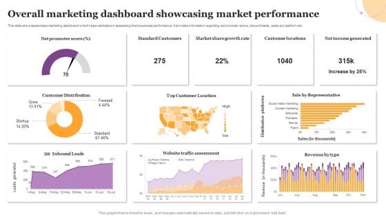 Overall Marketing Dashboard Showcasing Market Performance Icons PDF