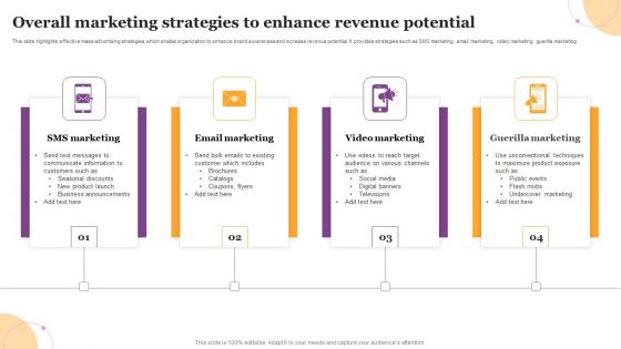 Overall Marketing Strategies To Enhance Revenue Potential Professional PDF