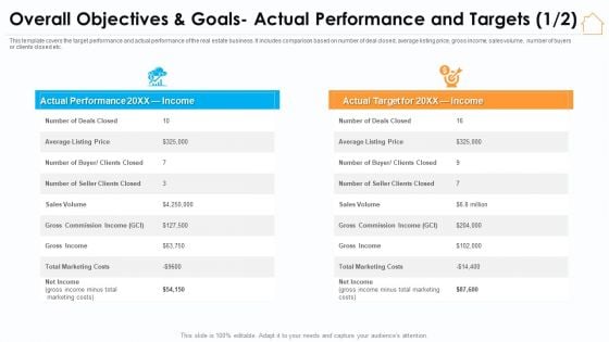 Overall Objectives And Goals Actual Performance And Targets Costs Graphics PDF