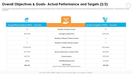 Overall Objectives And Goals Actual Performance And Targets Infographics PDF