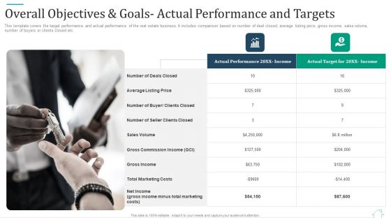 Overall Objectives And Goals Actual Performance And Targets Topics PDF