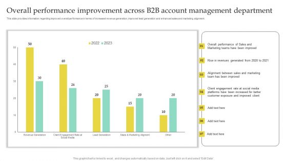 Overall Performance Improvement Across B2B Account Management Department Guidelines PDF