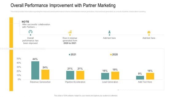 Overall Performance Improvement With Partner Marketing Sample PDF