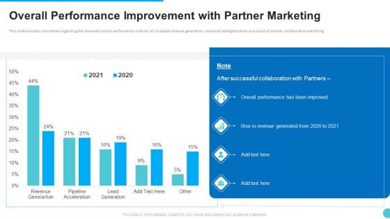 Overall Performance Improvement With Partner Marketing Structure PDF