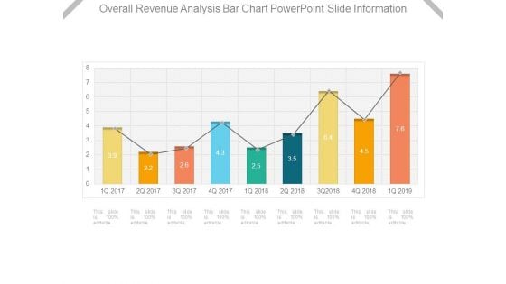 Overall Revenue Analysis Bar Chart Powerpoint Slide Information