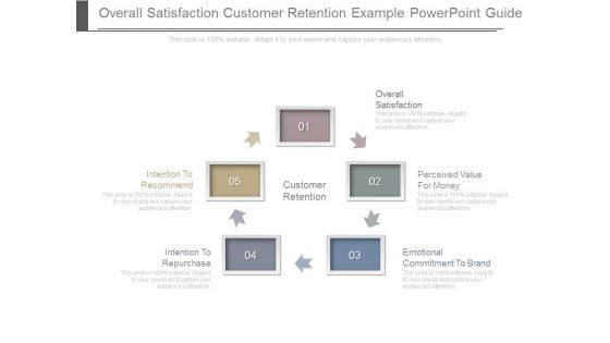 Overall Satisfaction Customer Retention Example Powerpoint Guide