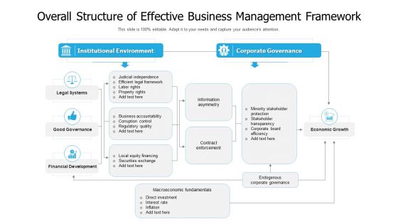 Overall Structure Of Effective Business Management Framework Ppt PowerPoint Presentation Gallery Design Ideas PDF