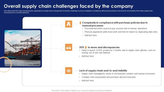 Overall Supply Chain Challenges Faced By The Company Optimizing Automated Supply Chain And Logistics Topics PDF