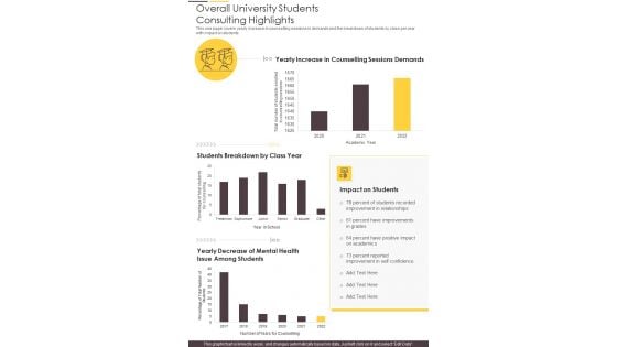 Overall University Students Consulting Highlights One Pager Documents