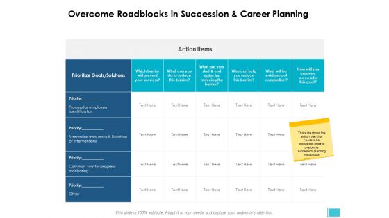 Overcome Roadblocks In Succession And Career Planning Ppt PowerPoint Presentation Outline Slides