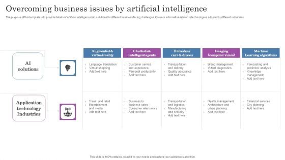 Overcoming Business Issues By Artificial Intelligence Introduction PDF