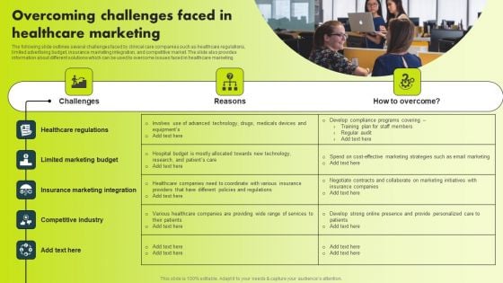 Overcoming Challenges Faced In Healthcare Marketing Structure PDF Overcoming Challenges Faced In Healthcare Marketing Structure PDF