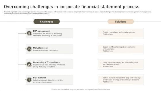 Overcoming Challenges In Corporate Financial Statement Process Pictures PDF
