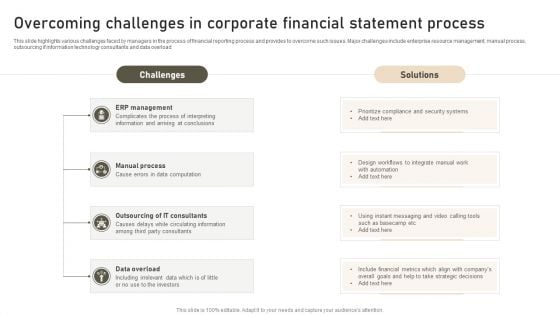 Overcoming Challenges In Corporate Financial Statement Process Pictures PDF Overcoming Challenges In Corporate Financial Statement Process Pictures PDF