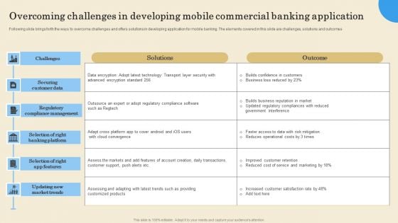 Overcoming Challenges In Developing Mobile Commercial Banking Application Diagrams PDF Overcoming Challenges In Developing Mobile Commercial Banking Application Diagrams PDF
