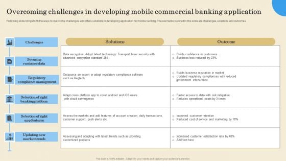 Overcoming Challenges In Developing Mobile Commercial Banking Application Diagrams PDF