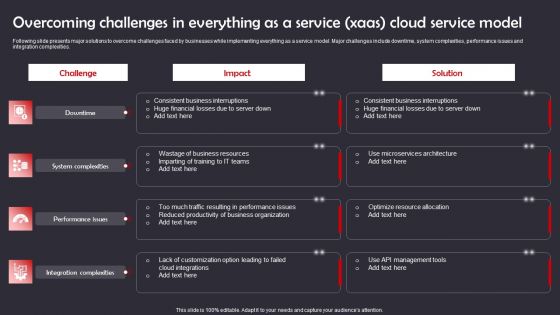 Overcoming Challenges In Everything As A Service Xaas Cloud Service Model Formats PDF