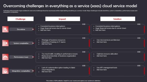 Overcoming Challenges In Everything As A Service Xaas Cloud Service Model Formats PDF Overcoming Challenges In Everything As A Service Xaas Cloud Service Model Formats PDF