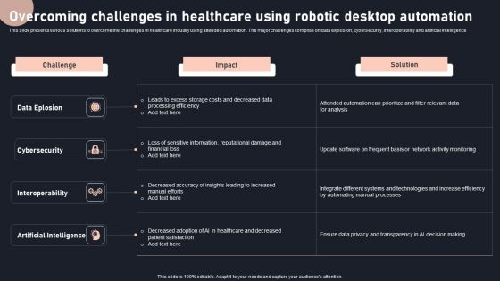 Overcoming Challenges In Healthcare Using Robotic Desktop Automation Formats PDF Overcoming Challenges In Healthcare Using Robotic Desktop Automation Formats PDF