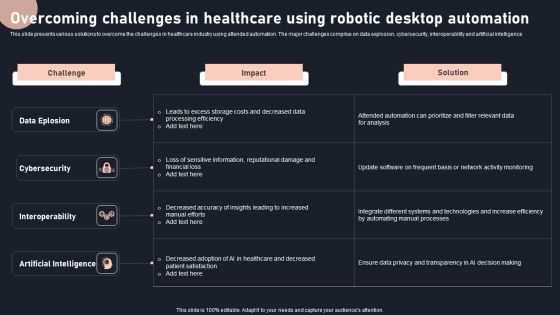 Overcoming Challenges In Healthcare Using Robotic Desktop Automation Formats PDF