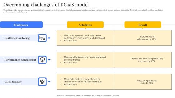 Overcoming Challenges Of Dcaas Model Template PDF