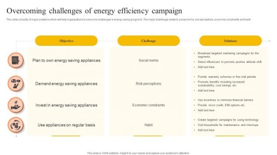 Overcoming Challenges Of Energy Efficiency Campaign Rules PDF