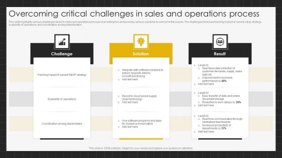 Overcoming Critical Challenges In Sales And Operations Process Sample PDF Overcoming Critical Challenges In Sales And Operations Process Sample PDF