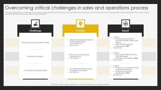 Overcoming Critical Challenges In Sales And Operations Process Sample PDF