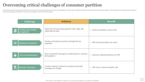 Overcoming Critical Challenges Of Consumer Partition Brochure PDF Overcoming Critical Challenges Of Consumer Partition Brochure PDF
