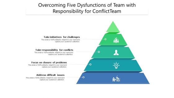 Overcoming Five Dysfunctions Of Team With Responsibility For Conflict Team Ppt PowerPoint Presentation Inspiration PDF
