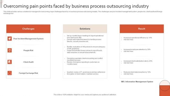 Overcoming Pain Points Faced By Business Process Outsourcing Industry Sample PDF