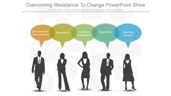 Overcoming Resistance To Change Powerpoint Show