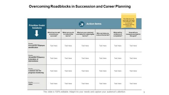 Overcoming Roadblocks In Succession And Career Planning Ppt PowerPoint Presentation Ideas Files