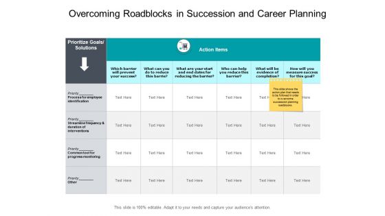 Overcoming Roadblocks In Succession And Career Planning Ppt PowerPoint Presentation Model Rules