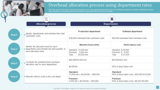 Overhead Allocation Process Using Department Rates Stages Of Cost Allocation Procedure Information PDF