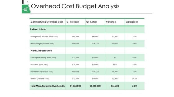 Overhead Cost Budget Analysis Ppt PowerPoint Presentation Inspiration Introduction