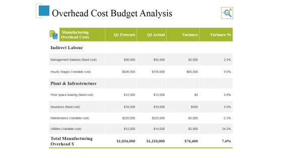 Overhead Cost Budget Analysis Ppt PowerPoint Presentation Pictures Information