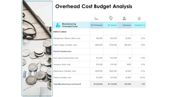 Overhead Cost Budget Analysis Ppt PowerPoint Presentation Show Images