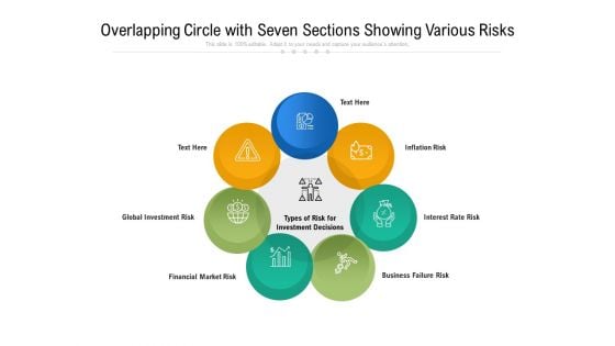 Overlapping Circle With Seven Sections Showing Various Risks Ppt PowerPoint Presentation Gallery Microsoft PDF