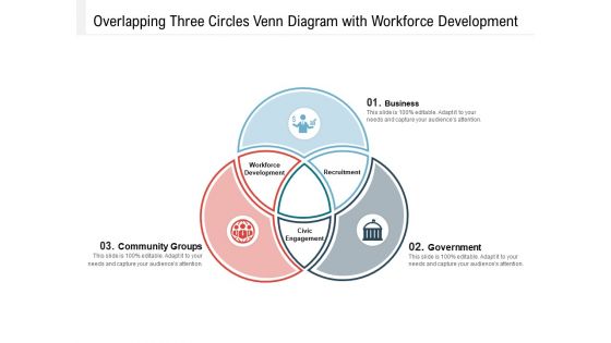 Overlapping Three Circles Venn Diagram With Workforce Development Ppt PowerPoint Presentation File Show PDF