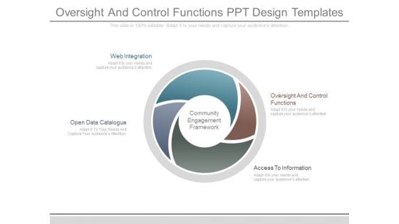 Oversight And Control Functions Ppt Design Templates