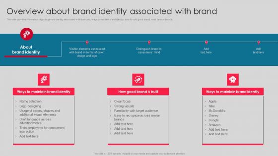 Overview About Brand Identity Associated With Brand Mockup PDF