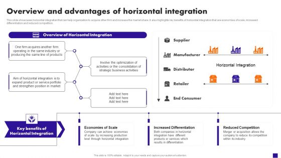 Overview And Advantages Of Horizontal Integration Rules PDF